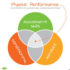 Movement Efficiency - Personal Training and Coaching